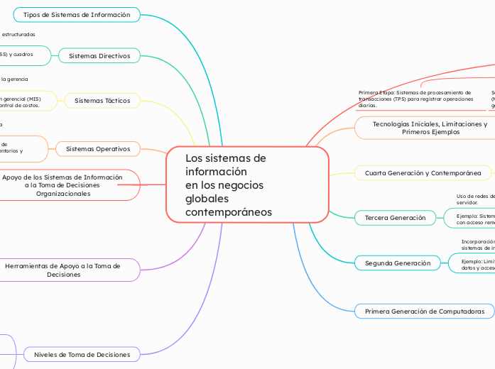 Los sistemas de información
en los negocios globales
contemporáneos