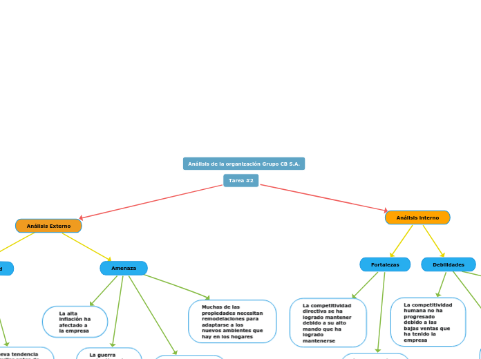 Tarea #2