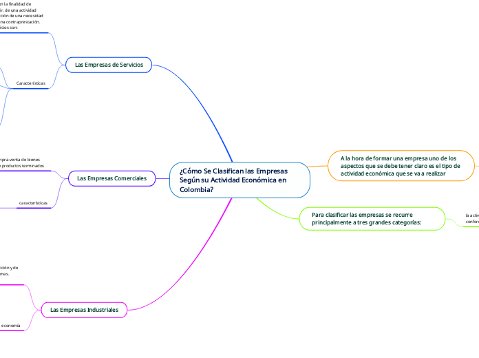 ¿Cómo Se Clasifican las Empresas Según su Actividad Económica en Colombia?