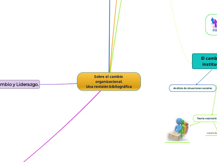 Sobre el cambio organizacional.
Una revisión bibliográfica