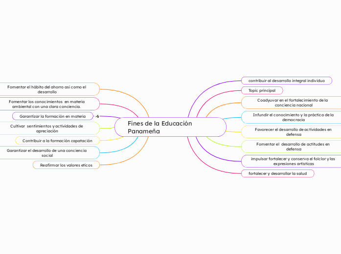 Fines de la Educación Panameña