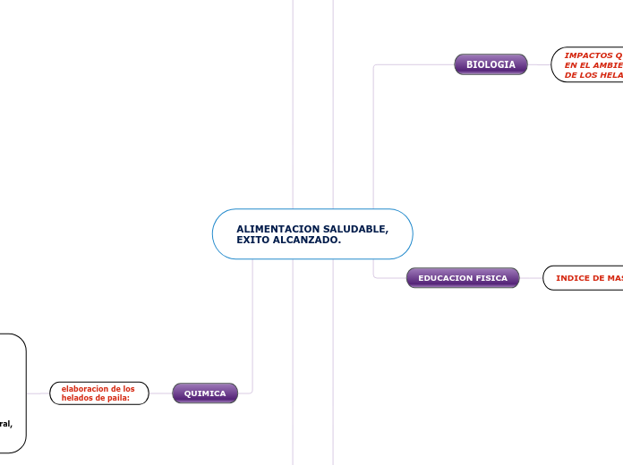 ALIMENTACION SALUDABLE,
EXITO ALCANZADO.