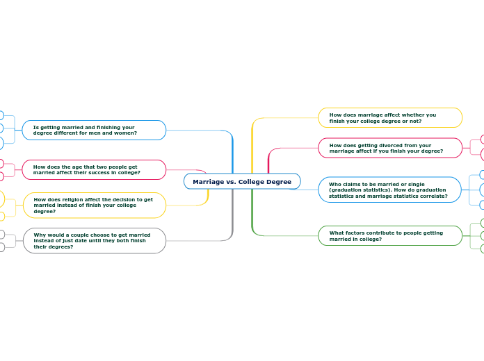 Marriage vs. College Degree