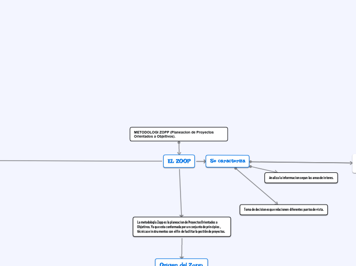 METODOLOGI ZOPP (Planeacion de Proyectos Orientados a Objetivos).