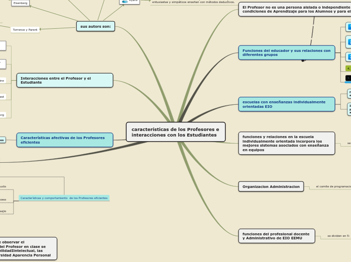 características de los Profesores e interacciones con los Estudiantes