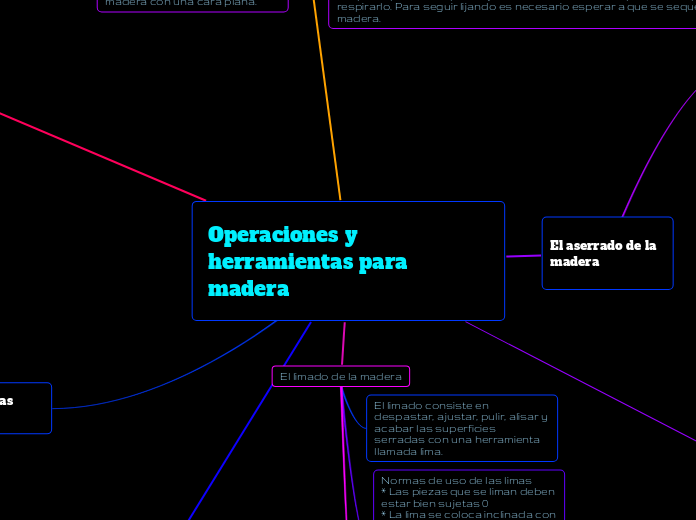 Operaciones y herramientas para madera