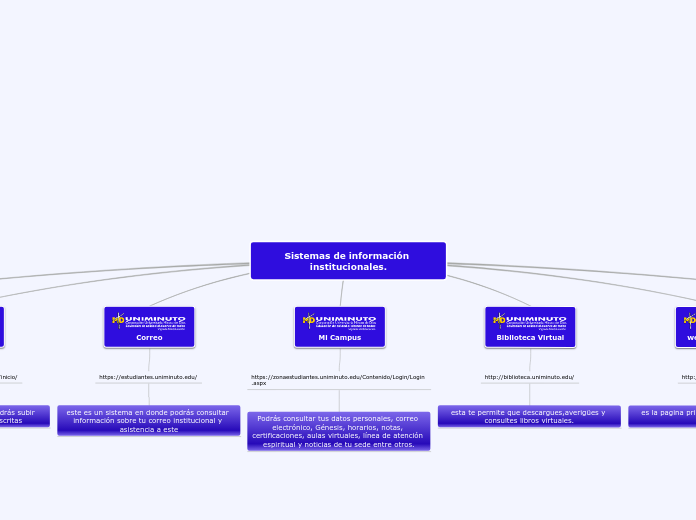 Sistemas de información institucionales.