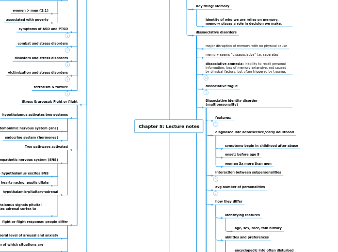 Chapter 5: Lecture notes