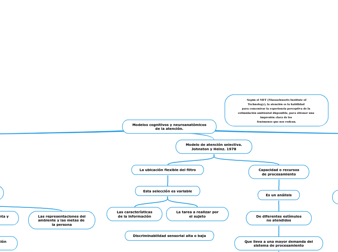 Modelos cognitivos y neuroanatómicos
de la atención.