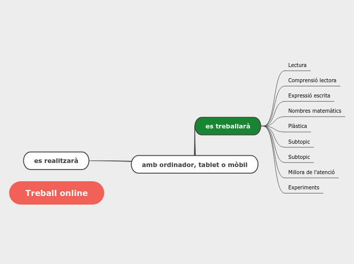 Treball online