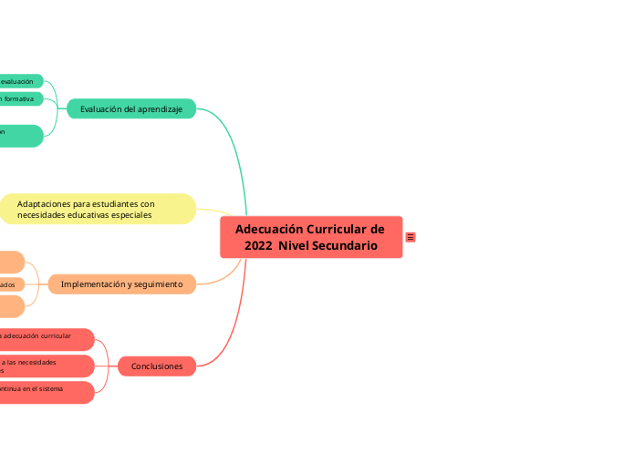 Adecuación Curricular de 2022 para Nivel Secundario, República Dominicana