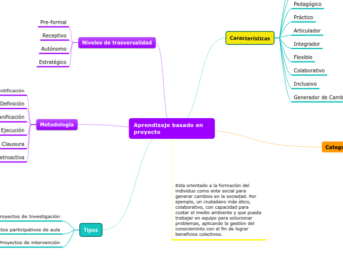 Aprendizaje basado en proyecto