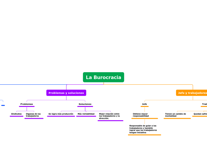 La Burocracia