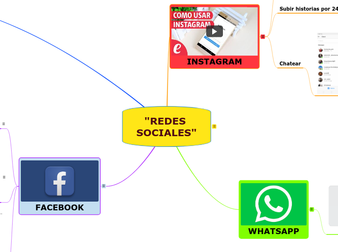 "REDES SOCIALES"