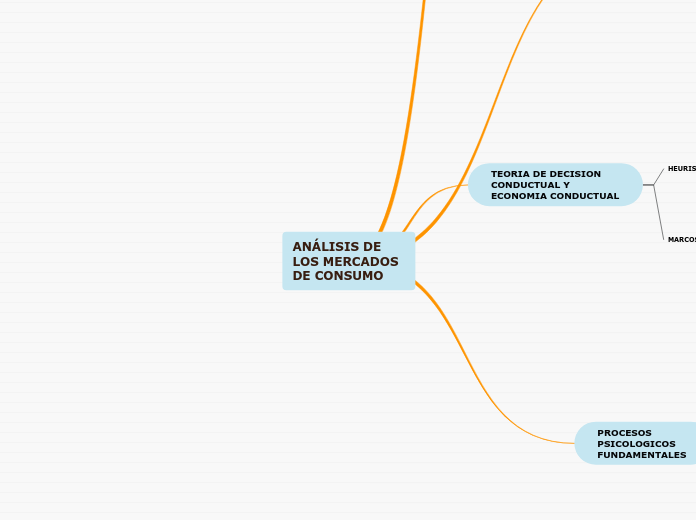 ANÁLISIS DE LOS MERCADOS DE CONSUMO