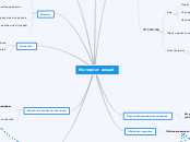 IoT MMap