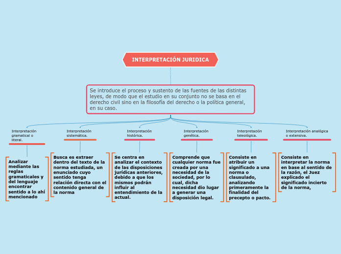 INTERPRETACIÓN JURIDICA