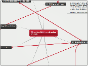 Unit Concept Map