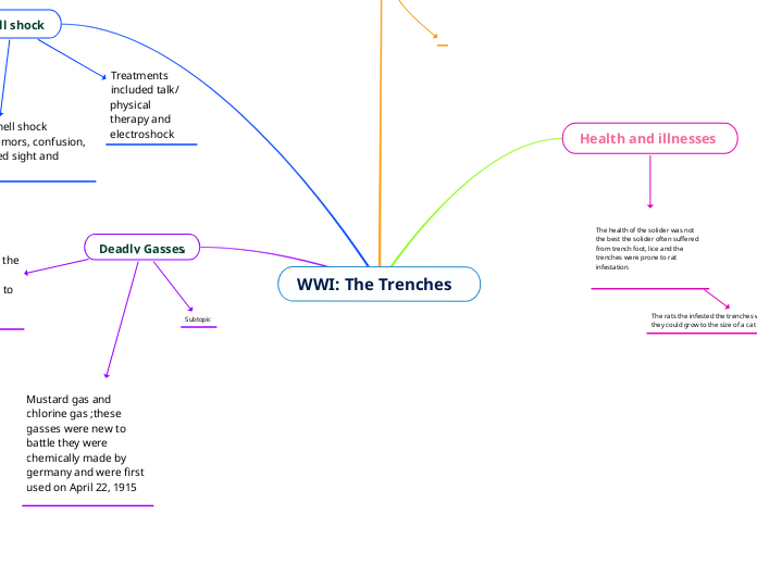 WWI: The Trenches  