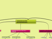 COMUNICACIÓN INTERPERSONAL