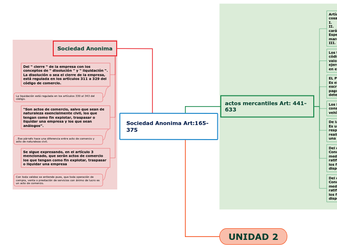 Sociedad Anonima Art:165-375