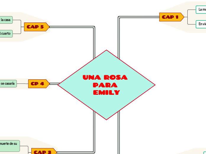 UNA ROSA PARA EMILY