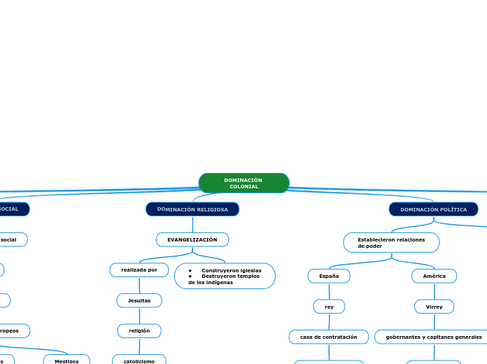DOMINACIÓN COLONIAL