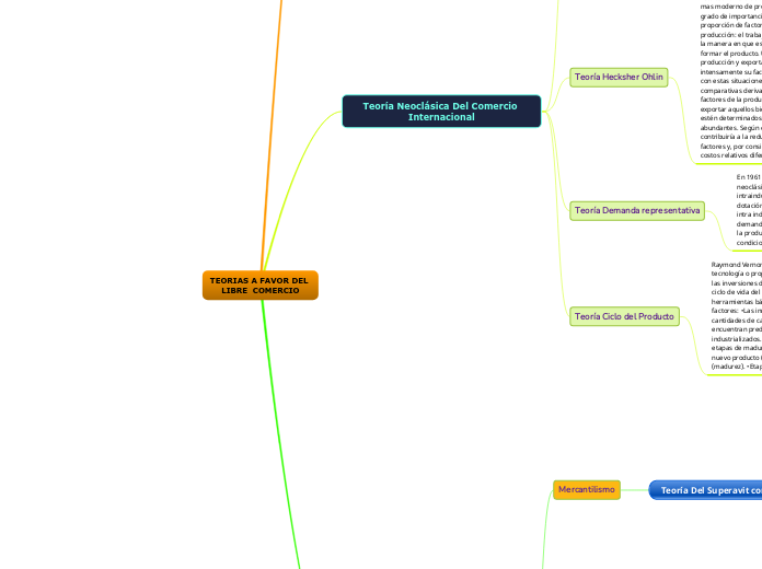 TEORIAS A FAVOR DEL LIBRE  COMERCIO