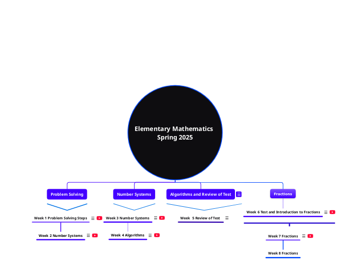 Elementary Mathematics 
Spring 2025