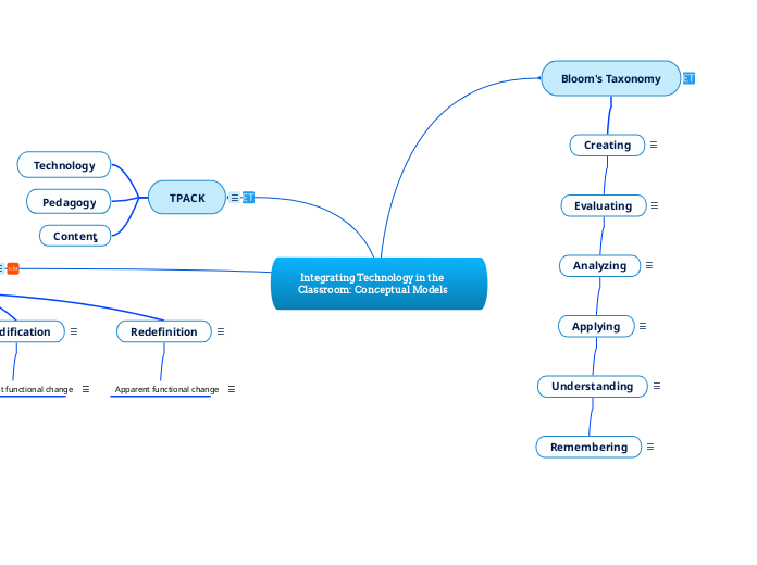 Integrating Technology in the Classroom: Conceptual Models