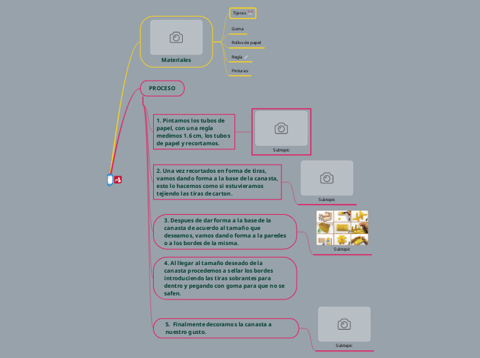 ELABORACIÓN DE LA CANASTA