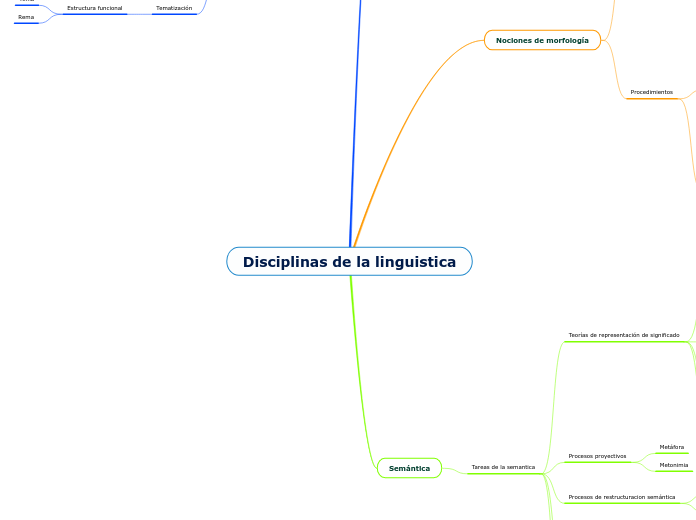 Mapa mental