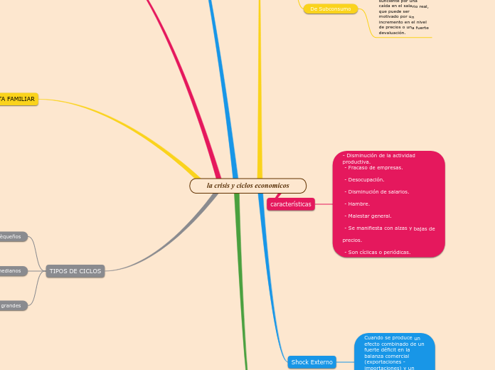 la crisis y ciclos economicos