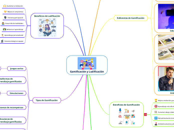 Gamificación y Ludificación