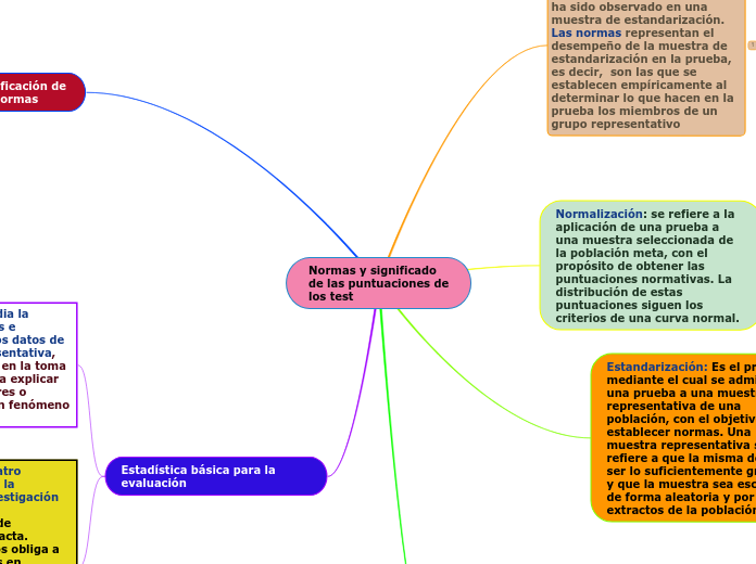 Normas y significado 
de las puntuaciones de
los test
