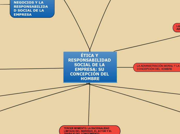 ÉTICA Y RESPONSABILIDAD SOCIAL DE LA EMPRESA: SU CONCEPCIÓN DEL HOMBRE