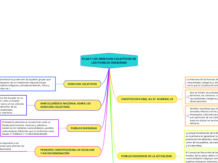 FF.AA Y LOS DERECHOS COLECTIVOD DE LOS PUEBLOS INDIGENAS