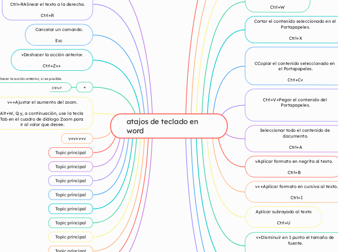 atajos de teclado en word