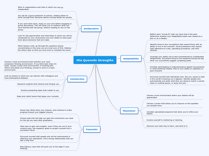 Mia Quevedo Strengths