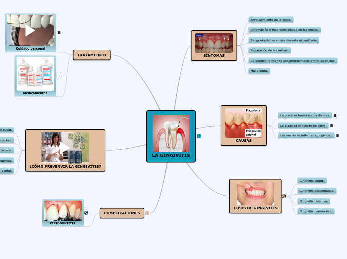 LA GINGIVITIS