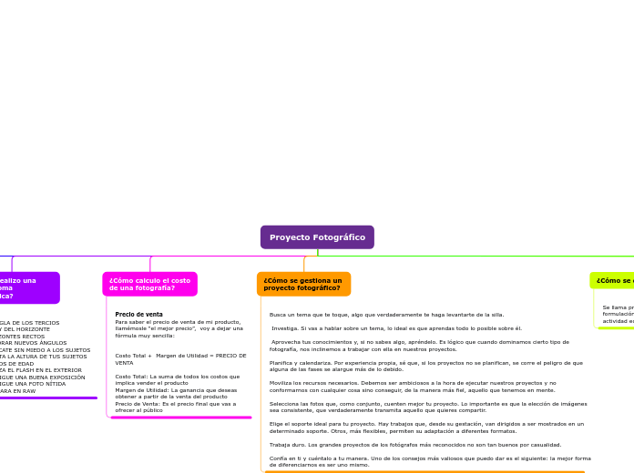 Organigrama arbol