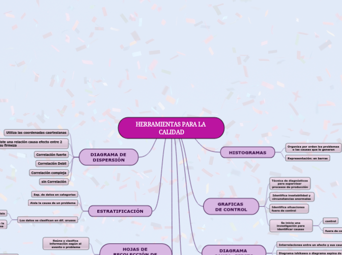 HERRAMIENTAS PARA LA CALIDAD