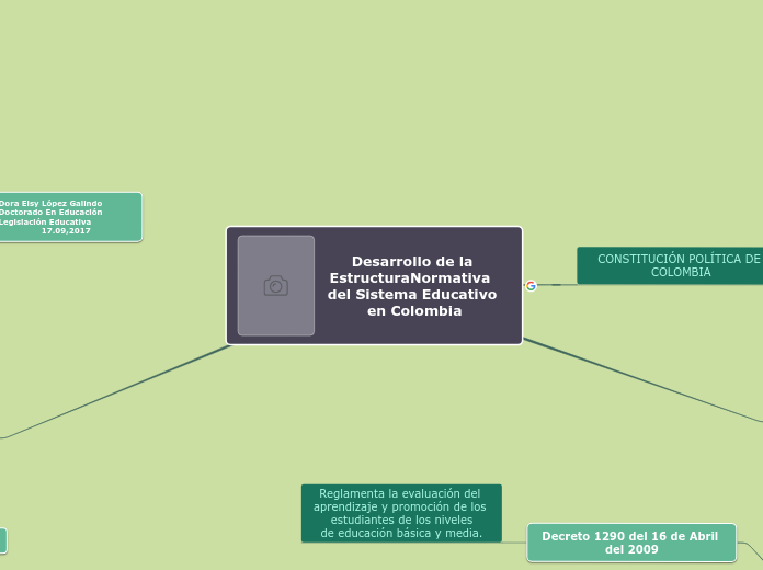 Desarrollo de la Estructura del Sistema Educativo en Colombia