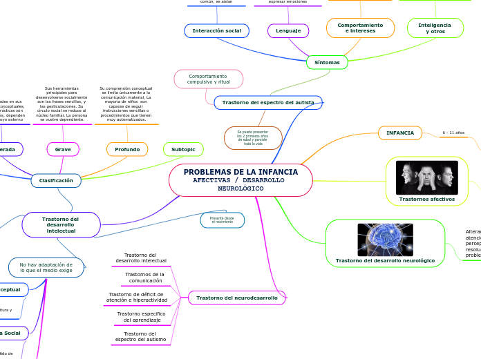 PROBLEMAS DE LA INFANCIA
AFECTIVAS / DESARROLLO NEUROLÓGICO