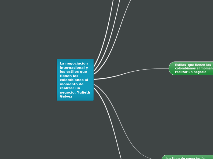 La negociación internacional y los estilos que tienen los colombianos al momento de realizar un negocio. Yulieth Gelvez
