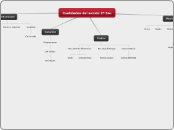 Cualidades del sonido 2º Eso