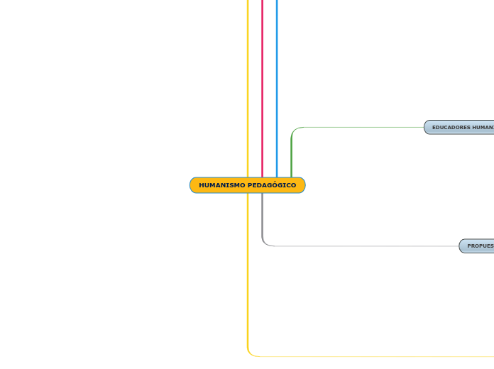 HUMANISMO PEDAGÓGICO