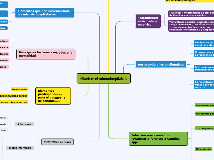 Micosis en el entorno hospitalario