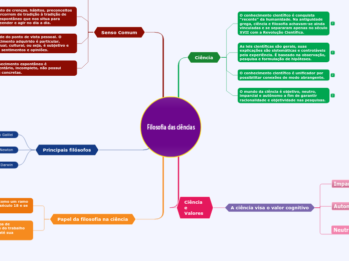 Filosofia das ciências