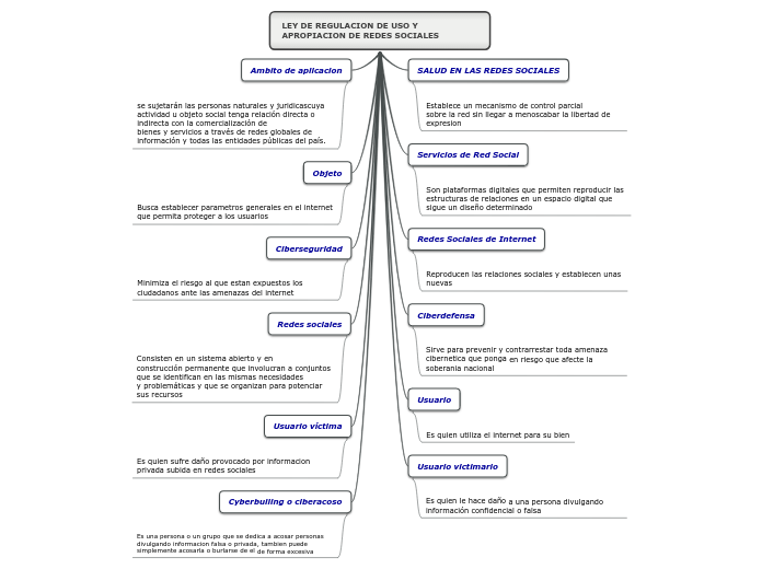 LEY DE REGULACION DE USO Y APROPIACION DE REDES SOCIALES